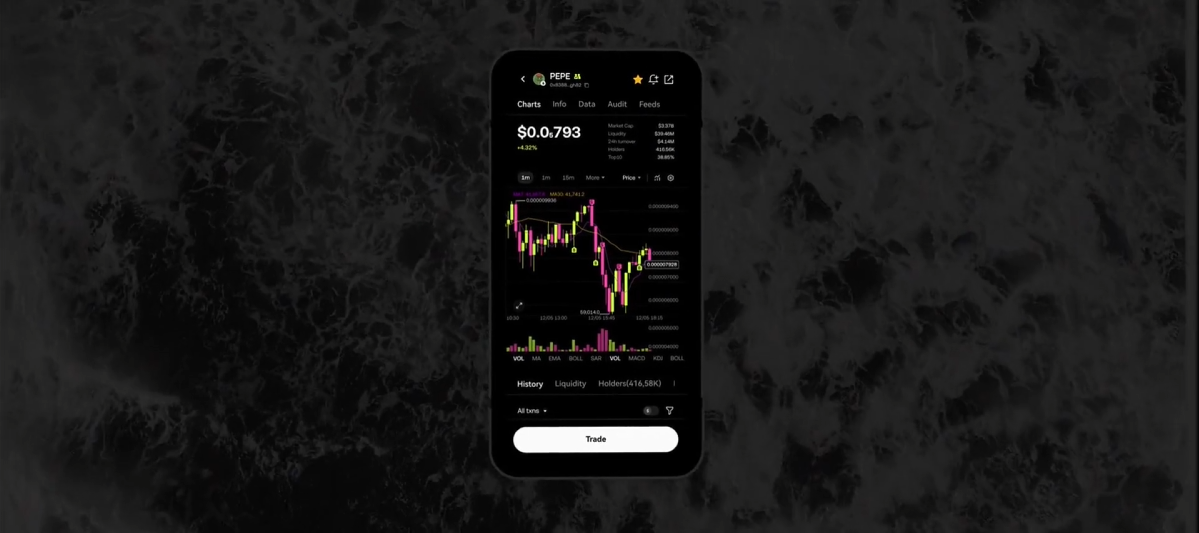 ok意 · 欧易交易所APP界面展示